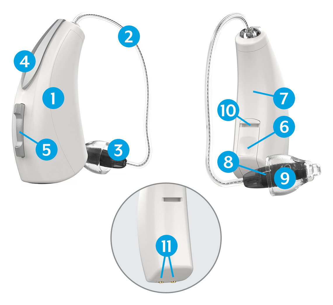 Diagram showing a receiver-in-canal hearing aid from different angles